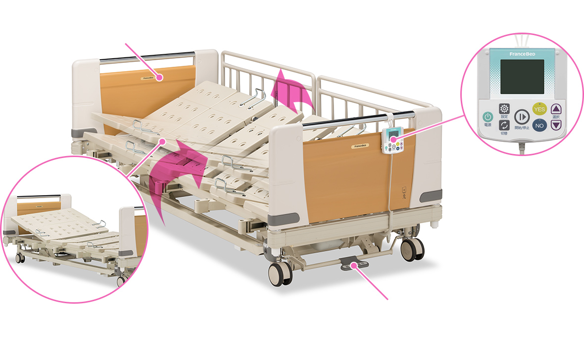 介護ベッド】自動寝返り支援ベッド | 株式会社煌星